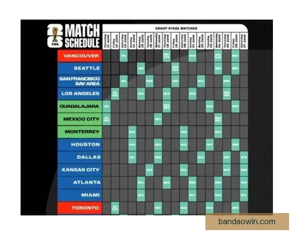 美加墨世界杯精彩赛事回顾与赛程展望全解析