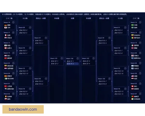 美加墨世界杯最新竞猜盘口解析与投注趋势全面指南